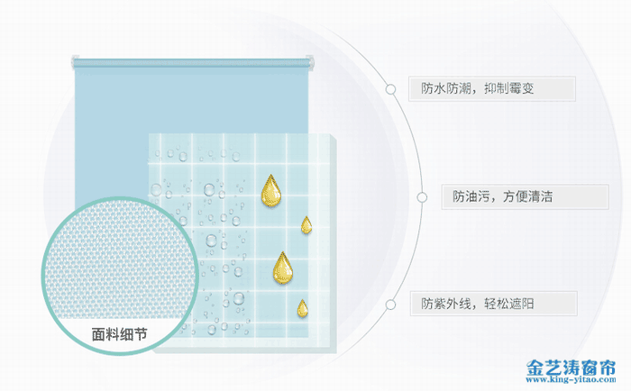 卷簾好不好,對卷簾不了解?小編給你說下卷簾窗簾優缺點及種類介紹 金藝濤窗簾