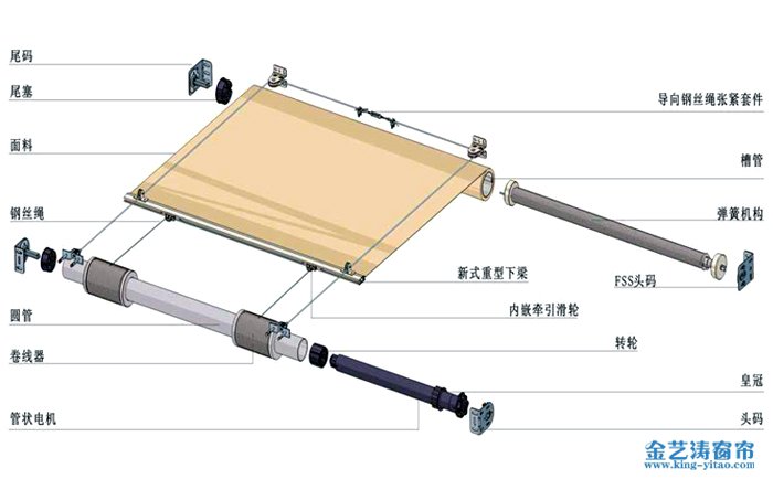 FSS電動天棚簾產品結構